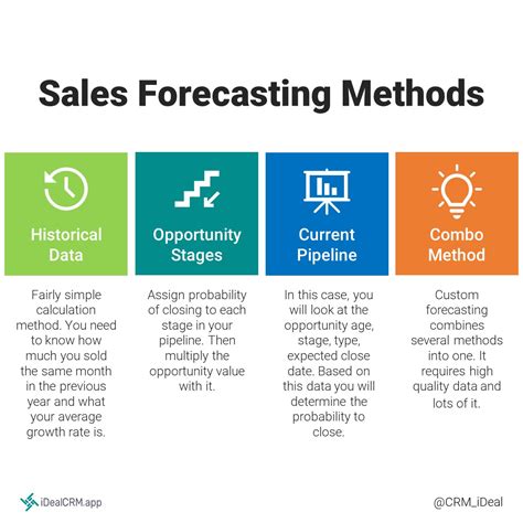 sales forecasting methods